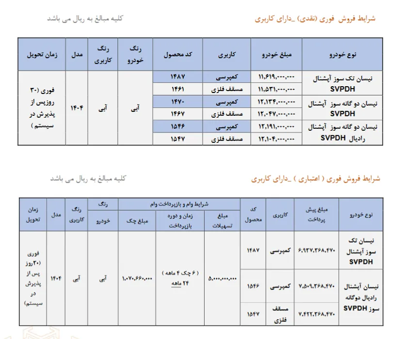 شرایط فروش نقدی و اعتباری سایپا