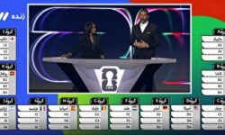 ایران در گروه G با بلژیک هم گروه شد + فیلم