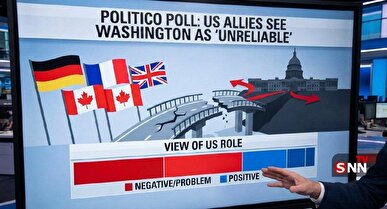 نظرسنجی نشریه پولیتیکو آلمان: متحدان آمریکا، واشنگتن را «غیرقابل اعتماد» میدانند