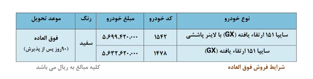 شرایط فروش سایپا