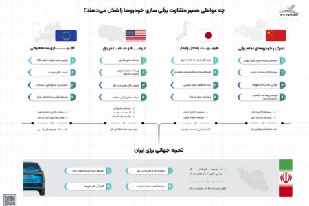 هیبریدسازی قبل از برقی‌سازی؛ نیاز ایران در گذار به حمل و نقل پاک