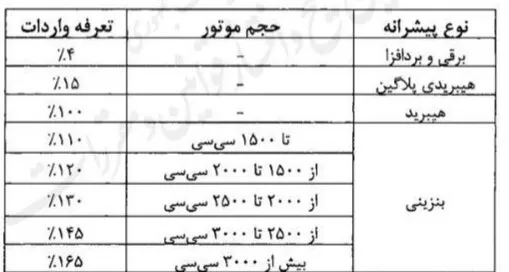 آیین نامه واردات خودرو